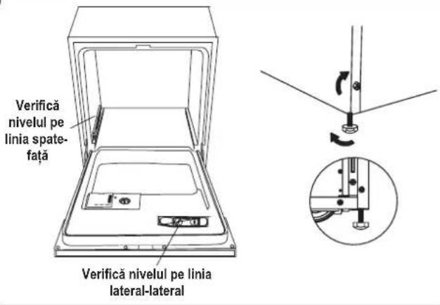 Verifică nivelul pe linia spate-față Verifică nivelul pe linia lateral-lateral