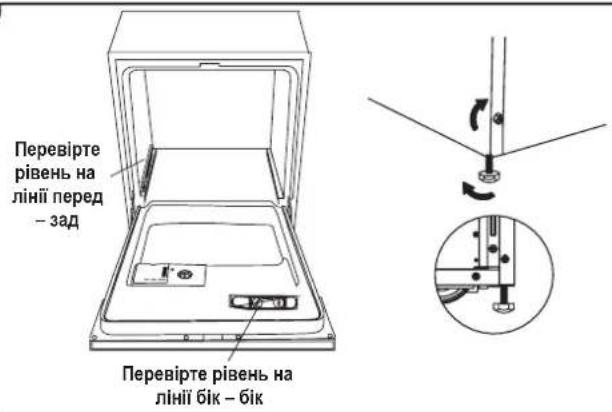 Перевірте рівень на лінії перед – зад Перевірте рівень на лінії бік – бік