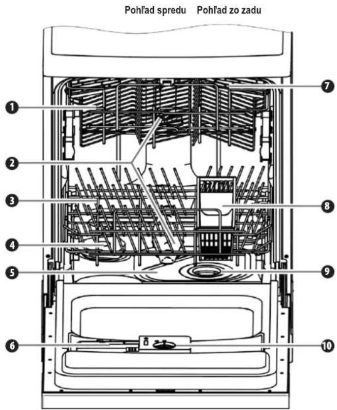 Pohlad spedu Pohlad zo zadu ① ② ③ ④ ⑤ ⑥ ⑦ ⑧ ⑨ ⑩