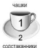 Zelmer ZZS 9012 XE - ЗАГРУЗКА ВЕРХНЕЙ КОРЗИНКИ - 2