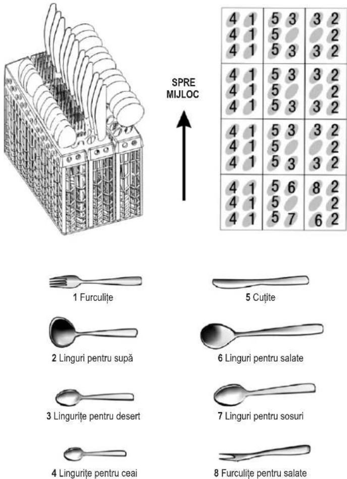 SPRE MILOC 1 Furculite 2 Linguri pentru supă 3 Lingurite pentru desert 4 Lingurite pentru ceai 5 Cutite 6 Linguri pentru salate 7 Linguri pentru sosuri 8 Furculite pentru salate