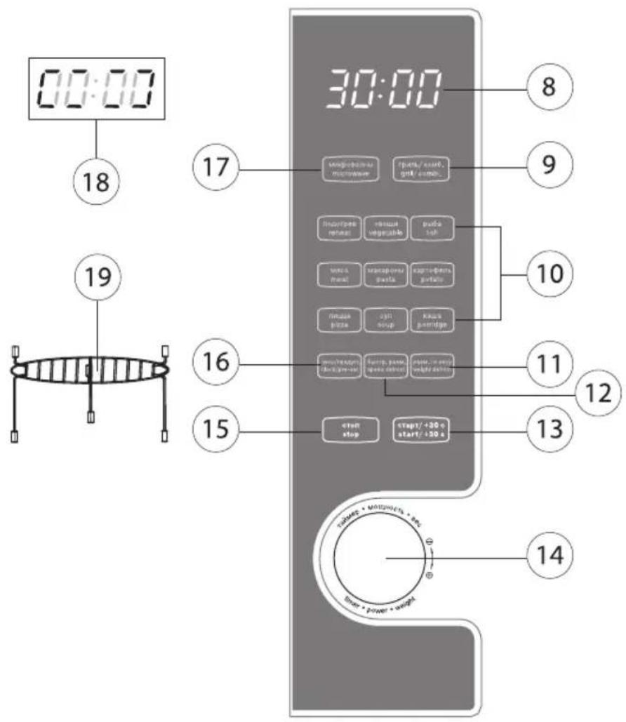 00:00 18 19 30:00 17 8 9 10 16 11 12 15 13 14 STRAW + MOZZHOFTS + PC Start + Power + Smart