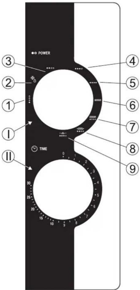 POWER 3 2 1 I TIME 25 20 15 10 9 8 7 6 5 4 3 2 1 0 ① ② ③ ④ ⑤ ⑥ ⑦ ⑧ ⑨