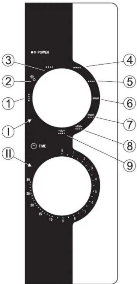 POWER 1 2 3 4 5 6 7 8 9 I TIME II 30 25 20 15 10 9 8
