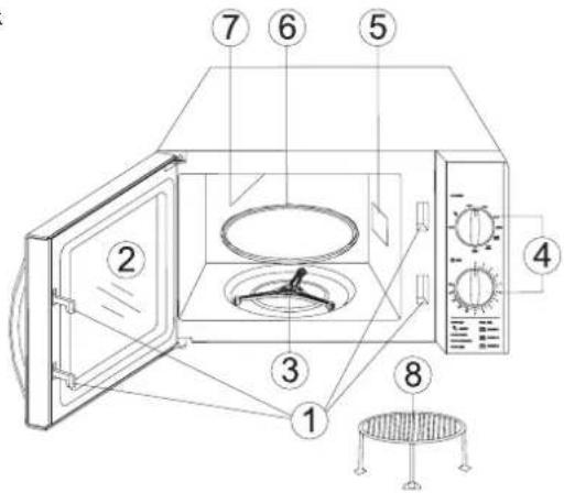 Labeled diagram of a microwave oven with numbered parts for identification