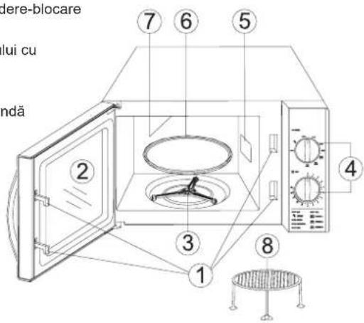 dere-blocare lui cu ndă ① ② ③ ④ ⑤ ⑥ ⑦