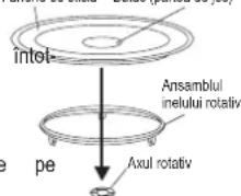 intel Ansamblul inelului rotativ pe Axul rotativ