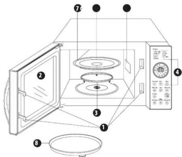 Zelmer 29Z024 - Konstrukce trouby - 1