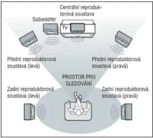 THOMSON DPL912VD - UMÍSTĚNÍ REPRODUKTO-ROVÝCH SOUSTAV - 1