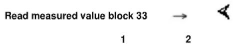 Read measured value block 33 → ↕ 1 2