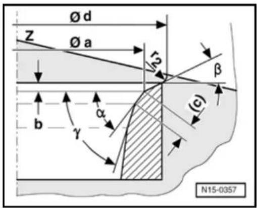 Ø d Z Ø a h2 β b γ α (c) N15-0357
