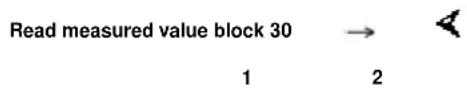 Read measured value block 30 → ↳ 1 2