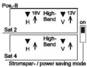 Pos.-B 18V High- Band 13V H ↑ V ↑ Sat 2 on Sat 4 High- Band V ↑ Stromspar-/power saving mode