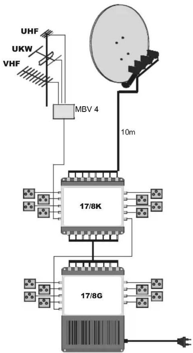 TECHNISAT GigaSystem 17/8 G - Einzelanlage für 16 Teilnehmer - 1