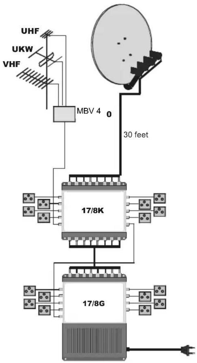 TECHNISAT GigaSystem 17/8 G - Equipment for 16 participants - 1