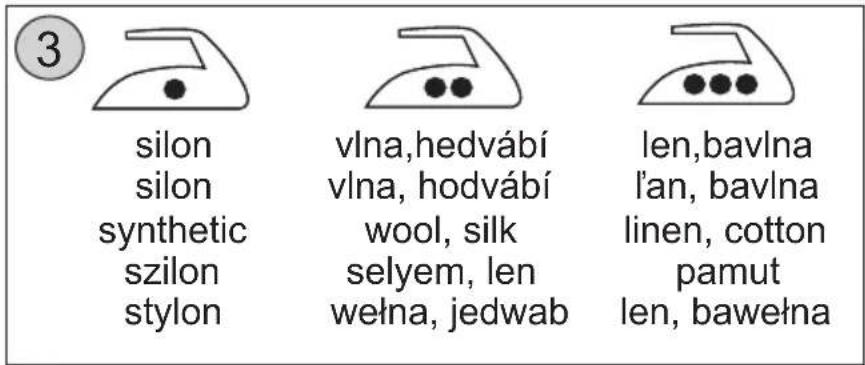3 silon silon synthetic szilon stylon vlna,hedvábí vlna, hodvábí wool, silk selyem, len wełna, jedwab len,bavlna l'an, bavlna linen, cotton pamut len, bawełna