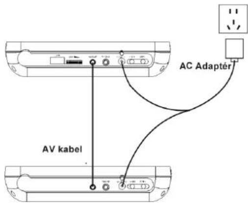 AC Adapter AV kabel