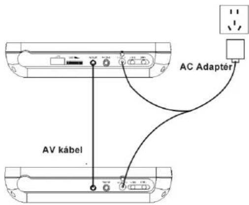 AC Adapter AV kabel