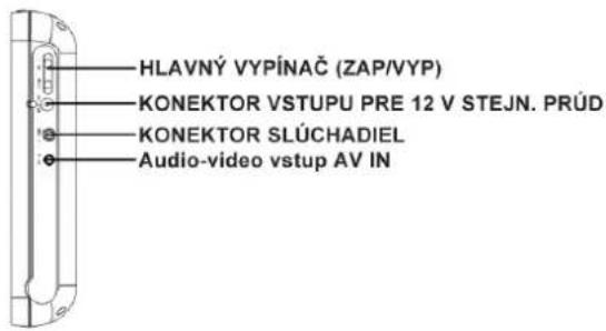 HLAVNÝ VYPÍNAČ (ZAP/VYP) KONEKTOR VSTUPU PRE 12 V STEJN. PRÚD KONEKTOR SLÚCHADIEL Audio-video vstup AV IN