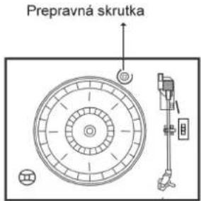 Prepravná skrutka