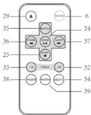 29 35 36 25 33 38 RECO 6 24 37 STOP +10 -16 TRACK +10 RANDOM PROGRAM DELETE 32 34 39