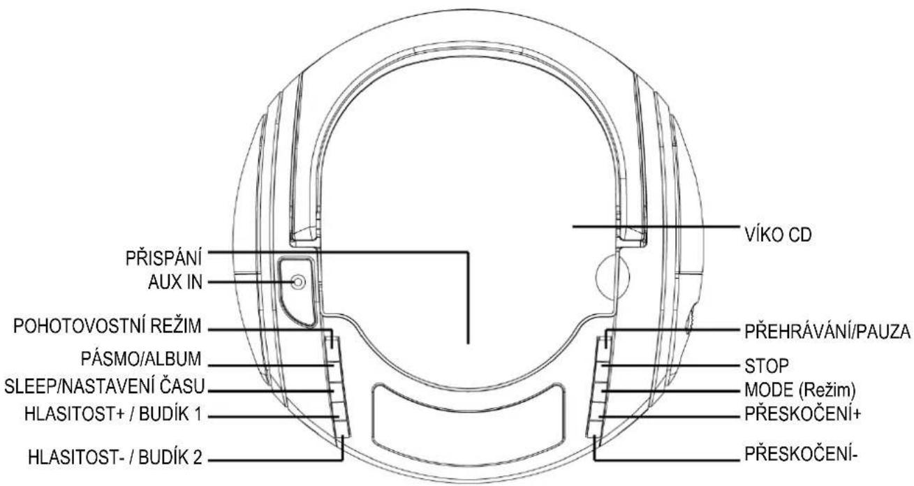 PŘISPÁNÍ AUX IN POHOTOVOSTNÍ REŽIM PÁSMO/ALBUM SLEEP/NASTAVENÍ ČASU HLASITOST+ / BUDÍK 1 HLASITOST- / BUDÍK 2 VÍKO CD PŘEHRÁVÁNÍ/PAUZA STOP MODE (Režim) PŘESKOČENÍ+ PŘESKOČENÍ-