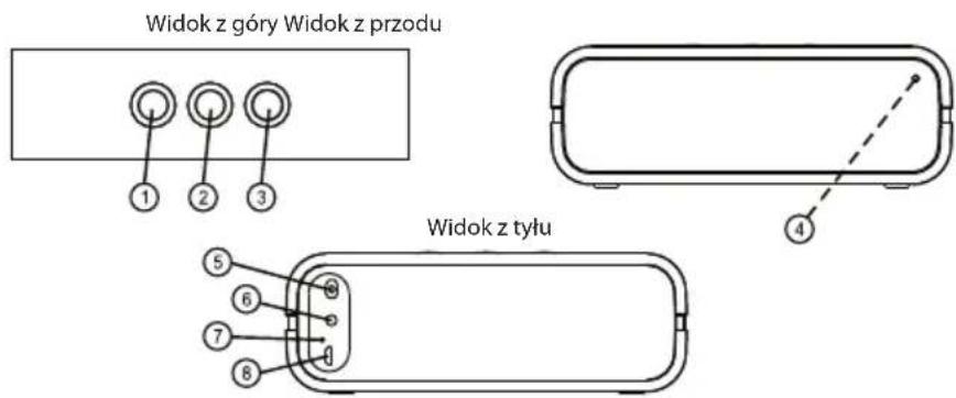 Widok z góry Widok z przodu 1 2 3 4 Widok z tyłu 5 6 7 8