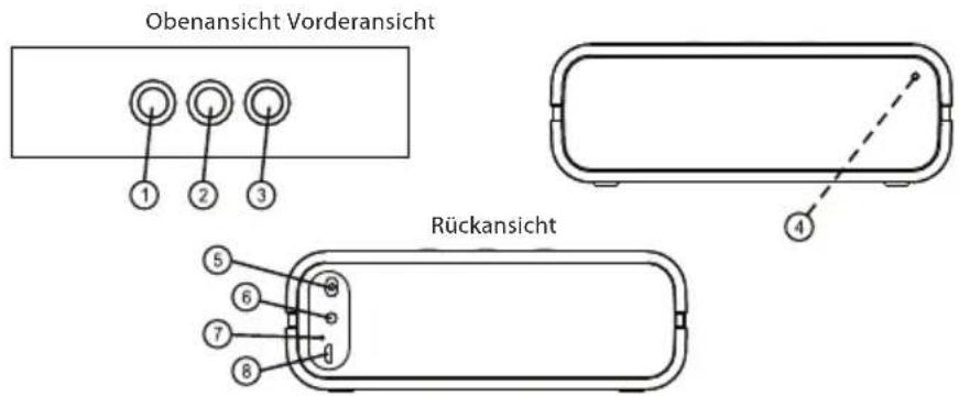 Obenansicht Vorderansicht Rückansicht