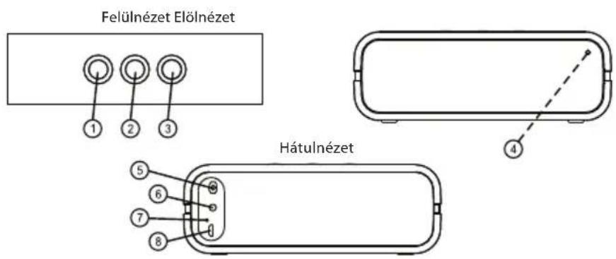 Felülnézet Elölnézet Hátulnézet