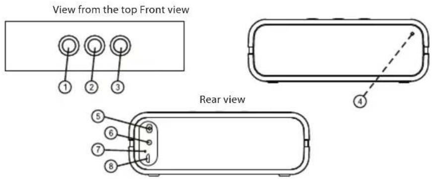 View from the top Front view Rear view