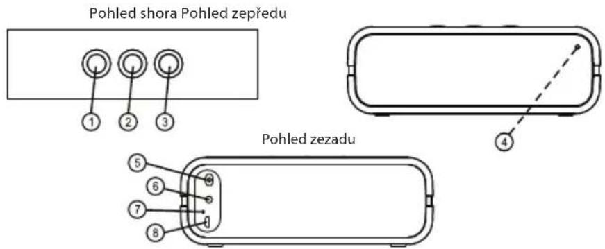 Pohled shora Pohled zepředu 1 2 3 Pohled zezadu 4 5 6 7 8