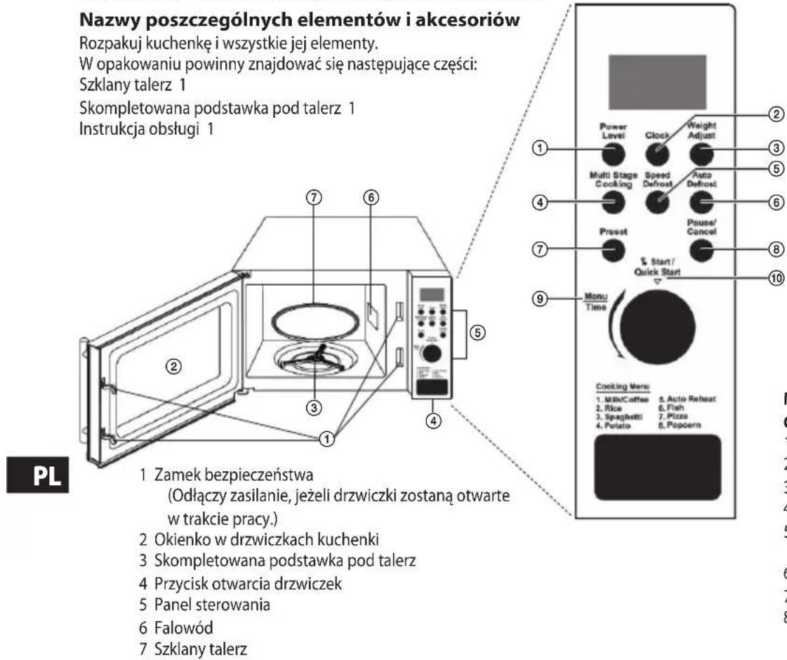 Nazwy poszczególnych elementów i akcesoriów Rozpakuj kuchenkę i wszystkie jej elementy. W opakowaniu powinny znajdować się następujące części: Szklany talerz 1 Skompletowana podstawka pod talerz 1 Instrukcja obsługi 1 1 Zamek bezpieczeństwa (Odlączy zasilanie, jeżeli drzwiczki zostaną otwarte w trakcie pracy.) 2 Okienko w drzwiczkach kuchenki 3 Skompletowana podstawka pod talerz 4 Przycisk otwarcia drzwiczek 5 Panel sterowania 6 Falowód 7 Szklany talerz