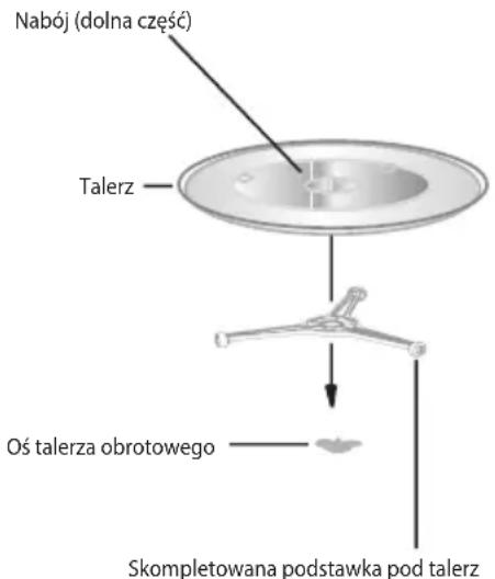 Nabój (dolna część) Talerz Oś talerza obrotowego Skompletowana podstawka pod talerz