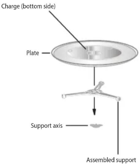 Charge (bottom side) Plate Support axis Assembled support