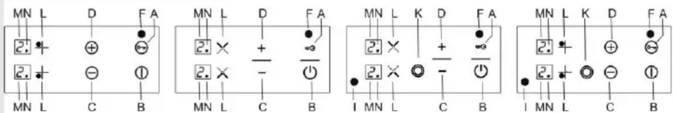 MN L D F A 2. + 2. - MN L C B MN L D F A 2. × + - - MN L C B MN L K D F A 2. × + - - 2. × - - MN L C B MN L K D F A 2. + 2. + ○ - 1 MN L C B