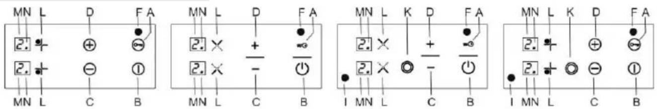 MN L D F A 2. + + 2. + - ① MN L C B MN L D F A 2. × + 2. × - MN L C B MN L K D F A 2. × + 2. × - MN L C B MN L K D F A 2. + + 2. + ○ - ① I MN L C B I MN L C B