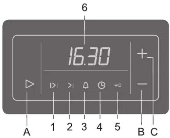 6 16:30 + - A 1 2 3 4 5 B C