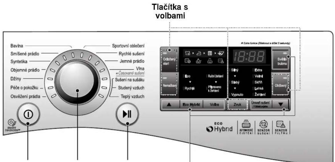 LG RC7055AP3Z - Zavřete dvířka. - 2