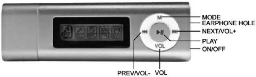 MODE EARPHONE HOLE NEXT/VOL+ PLAY ON/OFF PREV/VOL- VOL
