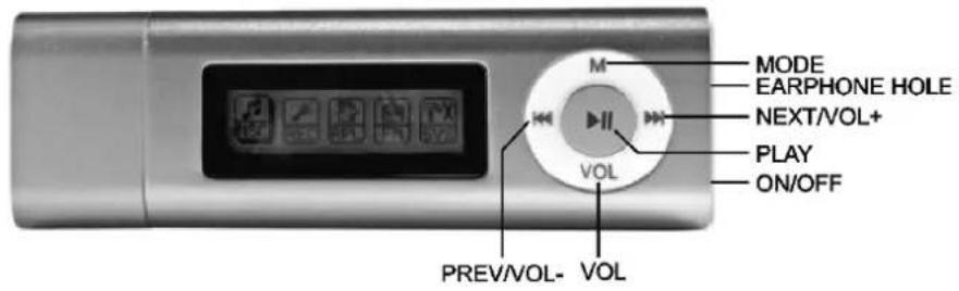 MODE EARPHONE HOLE NEXT/VOL+ PLAY ON/OFF PREV/VOL- VOL