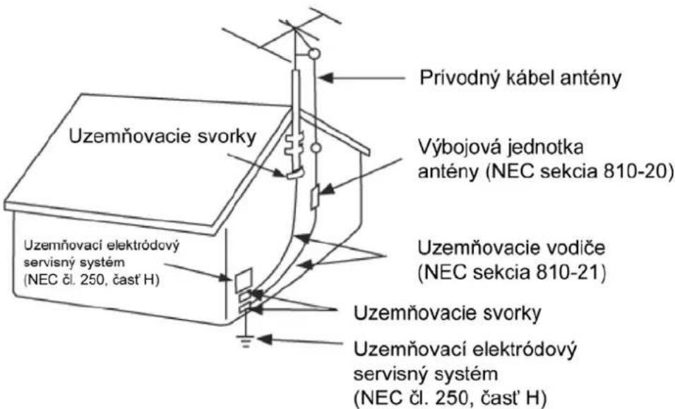 Uzemňovacie svorky Prívodný kábel antény Výbojová jednotka antény (NEC sekcia 810-20) Uzemňovacie vodiče (NEC sekcia 810-21) Uzemňovacie svorky Uzemňovací elektródový servisný systém (NEC čl. 250, čast' H)