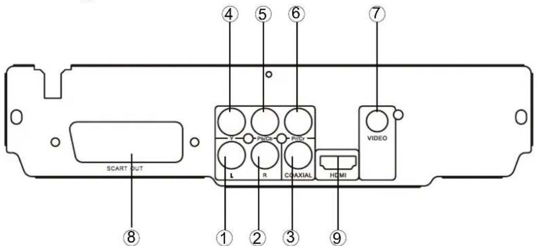 SCART OUT L R C0AXIAL HDMI VIDEO ① ② ③ ④ ⑤ ⑥ ⑦
