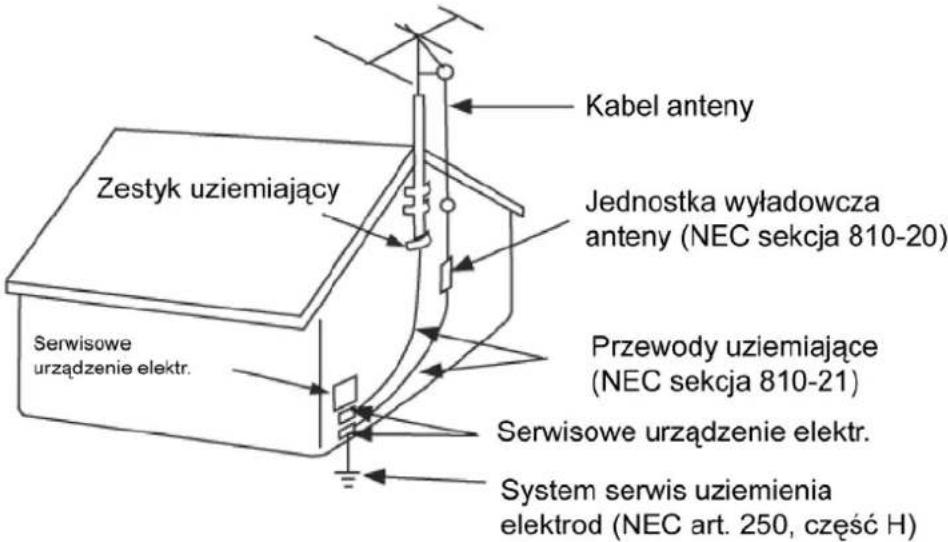 Zestyk uziemiający Kabel anteny Jednostka wyładowcza anteny (NEC sekcja 810-20) Przewody uziemiające (NEC sekcja 810-21) Serwisowe urządzenie elektr. Serwisowe urządzenie elektr. System serwis uziemiaenia elektrod (NEC art. 250, część H)
