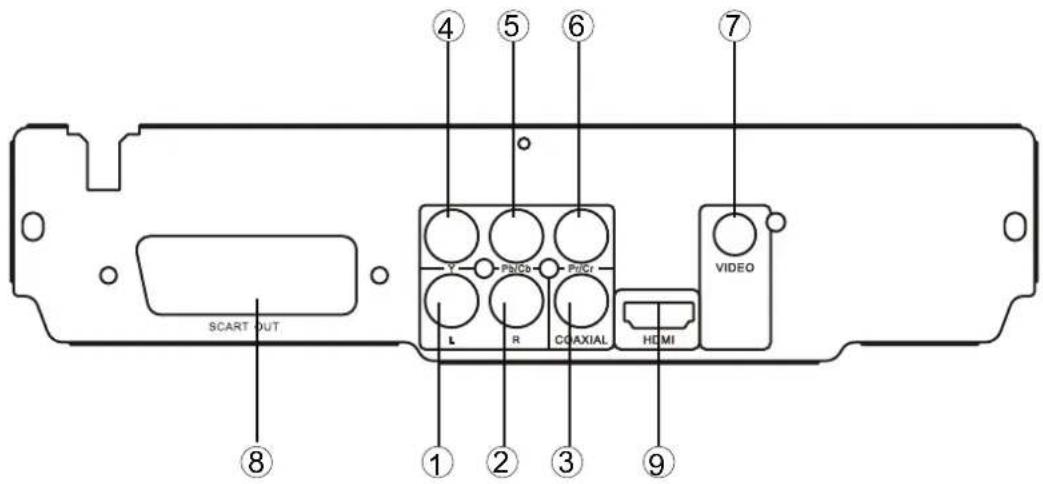 SCART OUT Y PSICO PCXIAL L R CAXIAL HDMI VIDEO ① ② ③ ④ ⑤ ⑥ ⑦ ⑧