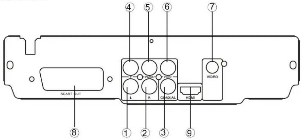SCART OUT L R PDCs PDCr COAXIAL HDMI VIDEO ① ② ③ ④ ⑤ ⑥ ⑦ ⑧