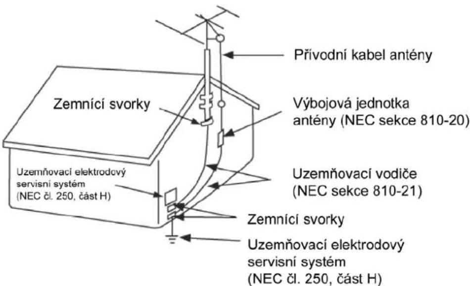 Přívodní kabel antény Výbojová jednotka antény (NEC sekce 810-20) Uzemňovací vodiče (NEC sekce 810-21) Zemnící svorky Uzemňovací elektrodový servisní systém (NEC čl. 250, část H)