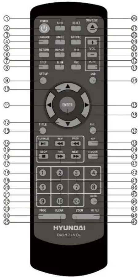 POWER USB RESET OPEN CODE LANGUAGE ANGLE TITLE RETURN REPEAT A-B VOL STEP BLINK PHC MOTYE SETUP GSD ENTER TITLE R/L CHANNEL REV PREX NIP STOP FIND NEXT V-MODE 1 2 3 4 5 6 7 8 9 10 AUTO PROG CLEAR ZOOM MENU HYUNDAI DV2H 378 DU