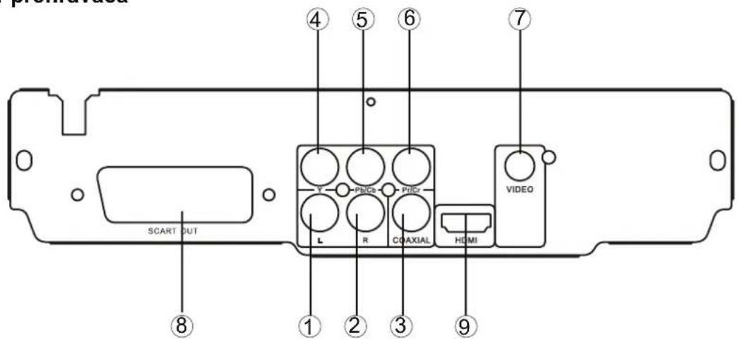 SCART OUT Y Pb/Ca P/Ca L R COAXIAL HDMI VIDEO 1 2 3 4 5 6 7 8