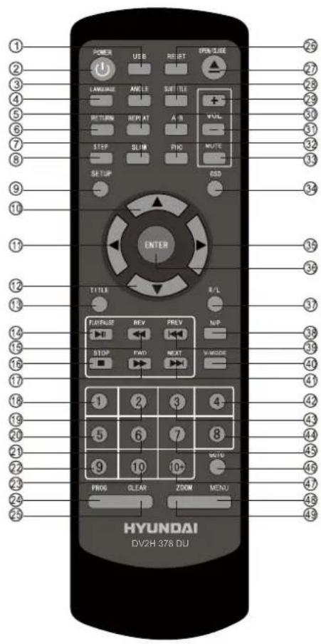 POWER USB RESET OPEN SLIDE LANGUAGE ANGLE SUIT TILE + RETURN ROW AT A-B VUL STEP SLIN PHG MUTE SET TIP RSD ENTER TITLE R/L FAT/RUE REV PREY N/P STOP FWD NEXT V-MODE 1 2 3 4 5 6 7 8 9 10 SOME PROG CLEAR ZOOM MENU HYUNDAI DV2H 378 DU
