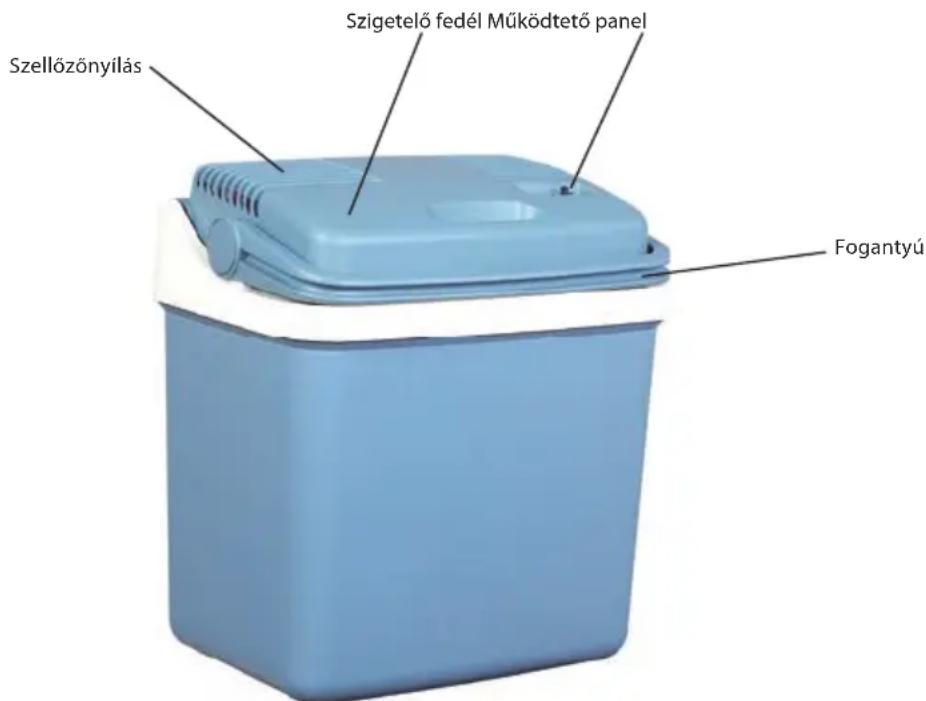 Szellőzőnyílás Szigetelő fedél Működtető panel Fogantyú